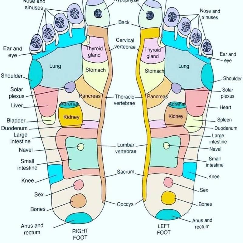 Acupressure Reflexology Sock